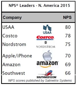 NPS Leaders in North America